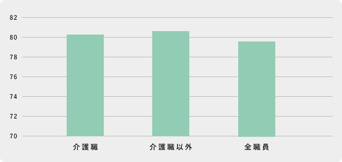 職員育児休業 所得者数（正規職員・非常勤）