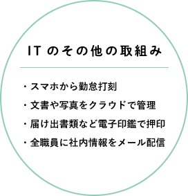 ITのその他の取組み